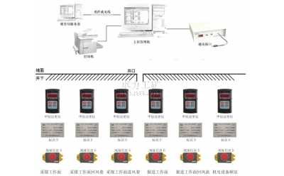 KJ135����z�yѲ������ϵ�y