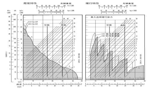TR35������ж܇���ܔ�(sh��)��(j��)