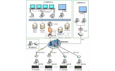 ú�V�ƄӰ�ȫ�O�����ϵ�y