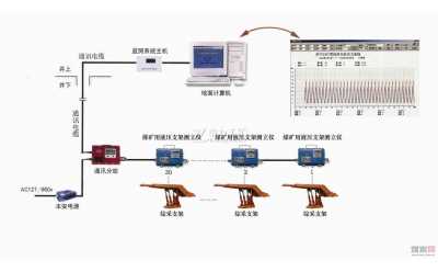 �C��֧�ܹ��������h�̱O�yϵ�y