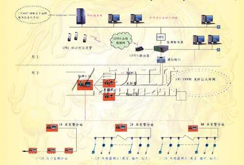 KJ42��픰��x���ھ��O(ji��n)�y(c��)ϵ�y(t��ng)