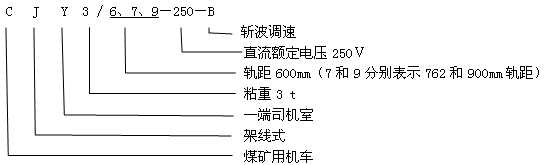 CJY3/6.7.9-250-B架線式工礦電機車型號含義