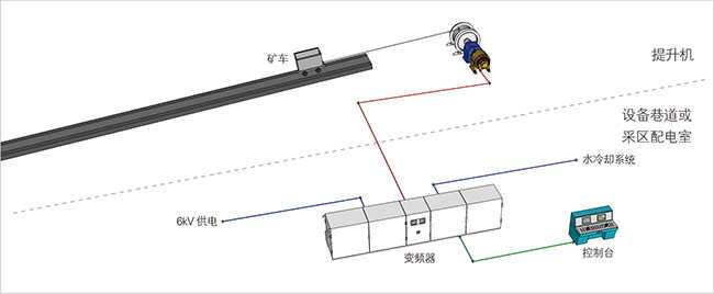 礦用隔爆兼本質(zhì)安全型高壓變頻器-12.jpg