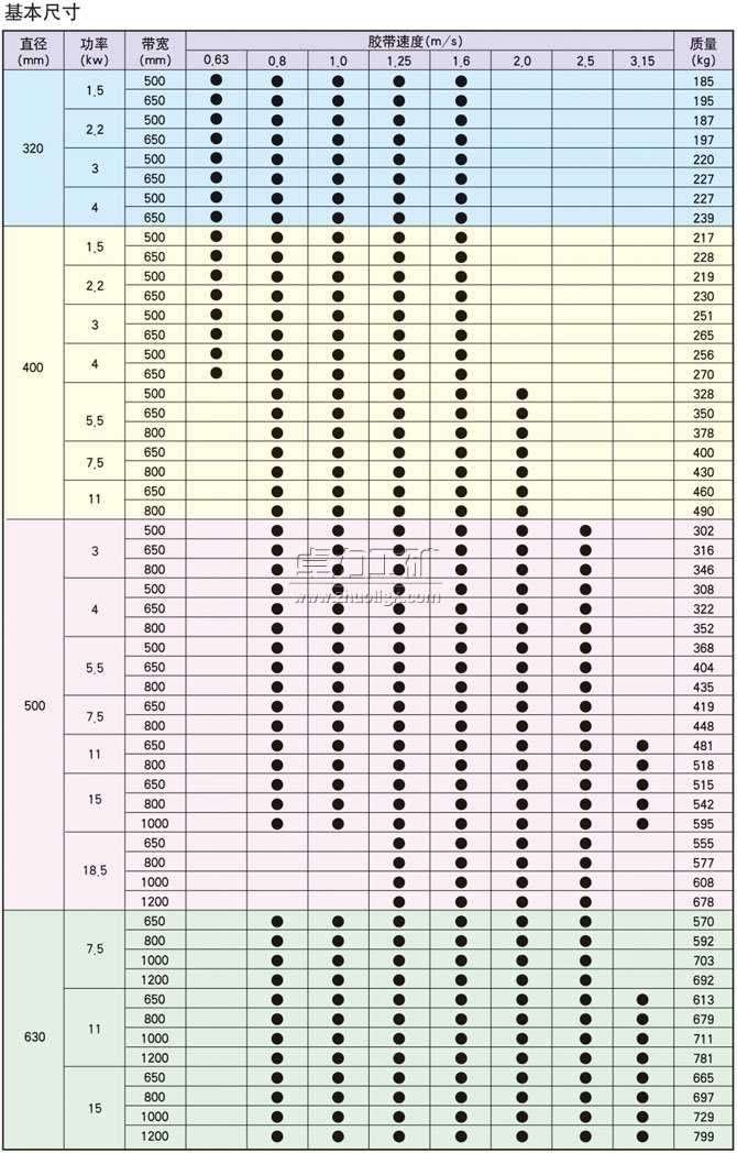 YDB��YTB��YZB����������ʽ늄�(d��ng)�LͲ�����ߴ�