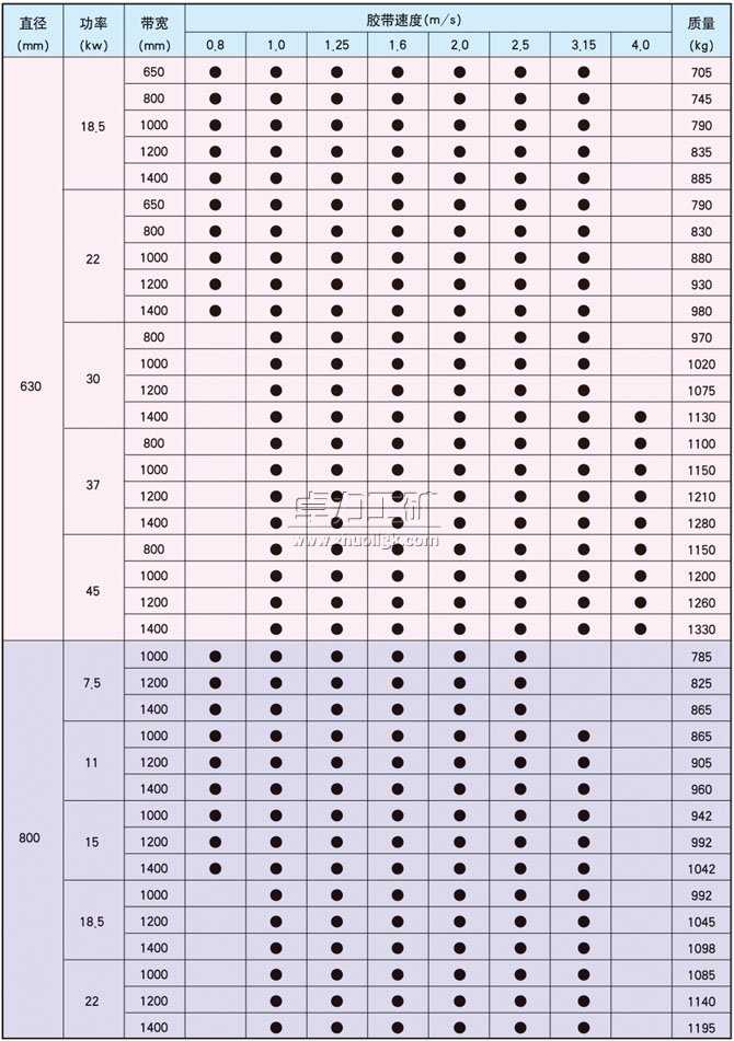 YDB��YTB��YZB����������ʽ늄�(d��ng)�LͲ�����ߴ�