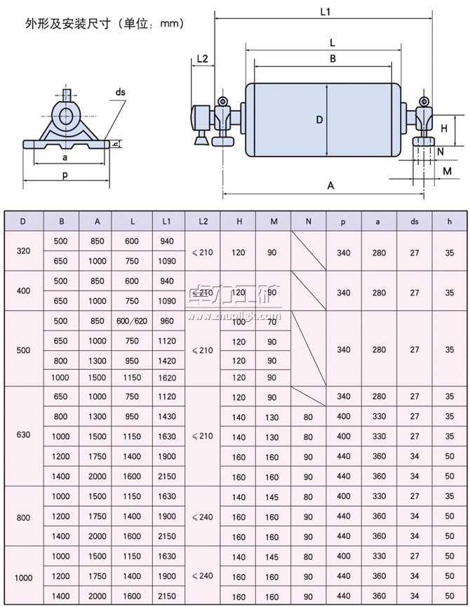YDB��YTB��YZB����������ʽ늄�(d��ng)�LͲ���μ����b�ߴ�