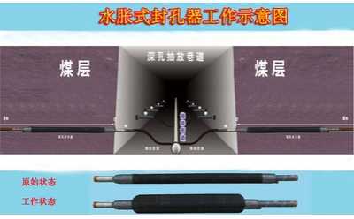 ˮÛʽ�����FKSW-80/4