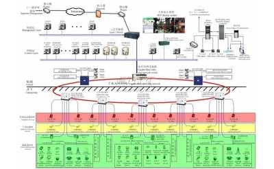 ȫ�V���C���Ԅӻ��O��ϵ�y