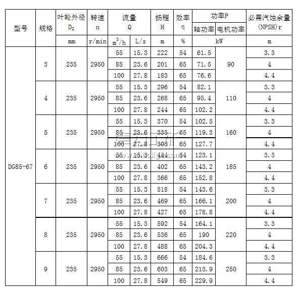 DG85-67����3��9�����Pʽ�����༉(j��)偠t�oˮ��