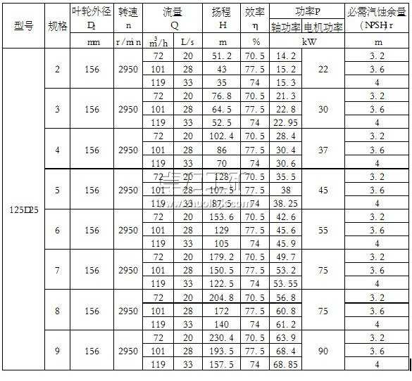 125D25��(2~9)�����༉����ʽ�x�ı�