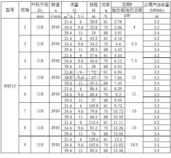 50D8��(2~9)�����༉����ʽ�x�ı�