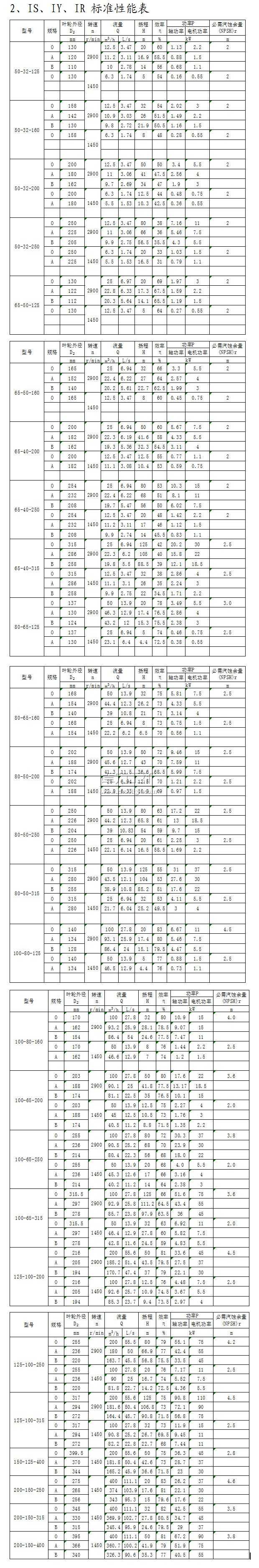 IS��IY��IR�͆μ������x�ıØ�(bi��o)��(zh��n)���ܱ�