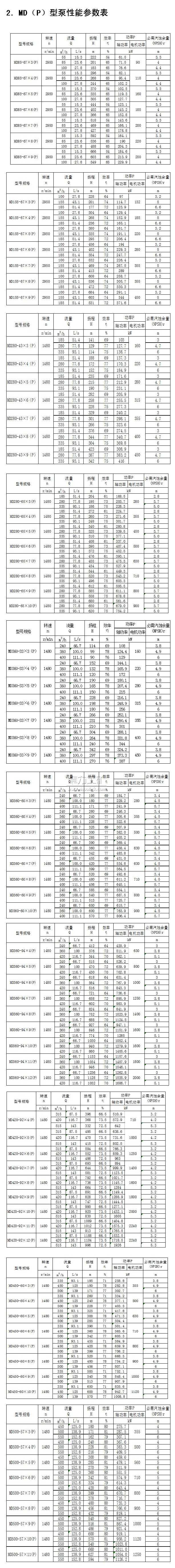 MD(P)型煤礦用耐磨多級離心泵性能參數表