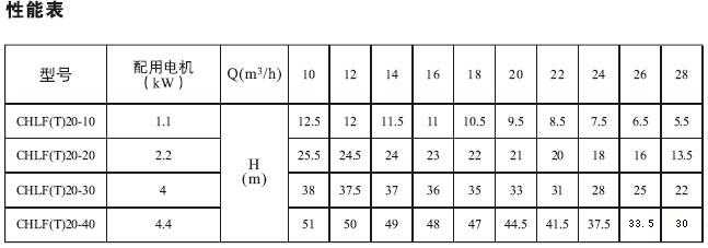 CHLF,CHLF(T)�p�͹���ʽ�Pʽ�༉�x�ıü��g������