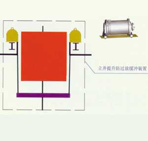 HGF系列立井提升過放緩沖裝置