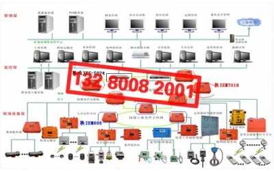 ú�V��ȫ����ϵ�y