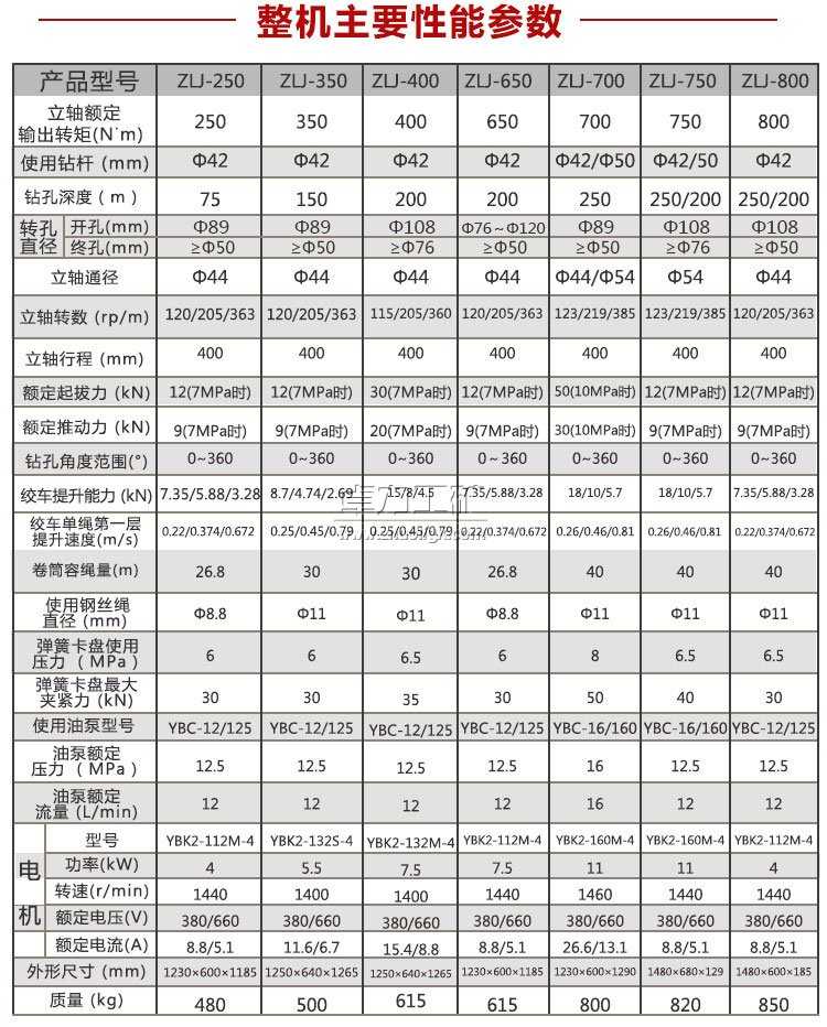 ZLJ�ӵ��@�C��Ҫ���܅���